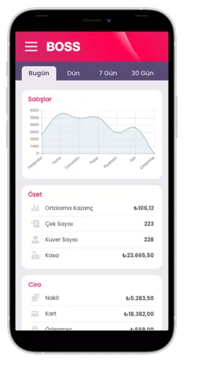 Menulux Boss - Restoran Yönetim Sistemi - Restoran Otomasyonu - Satış raporları